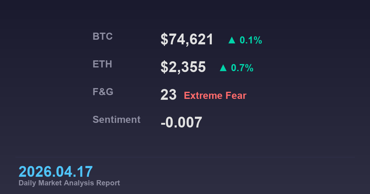 Cryptocurrency Market Analysis on April 17, 2026: BTC in Short-Term Consolidation with Key Support and Resistance