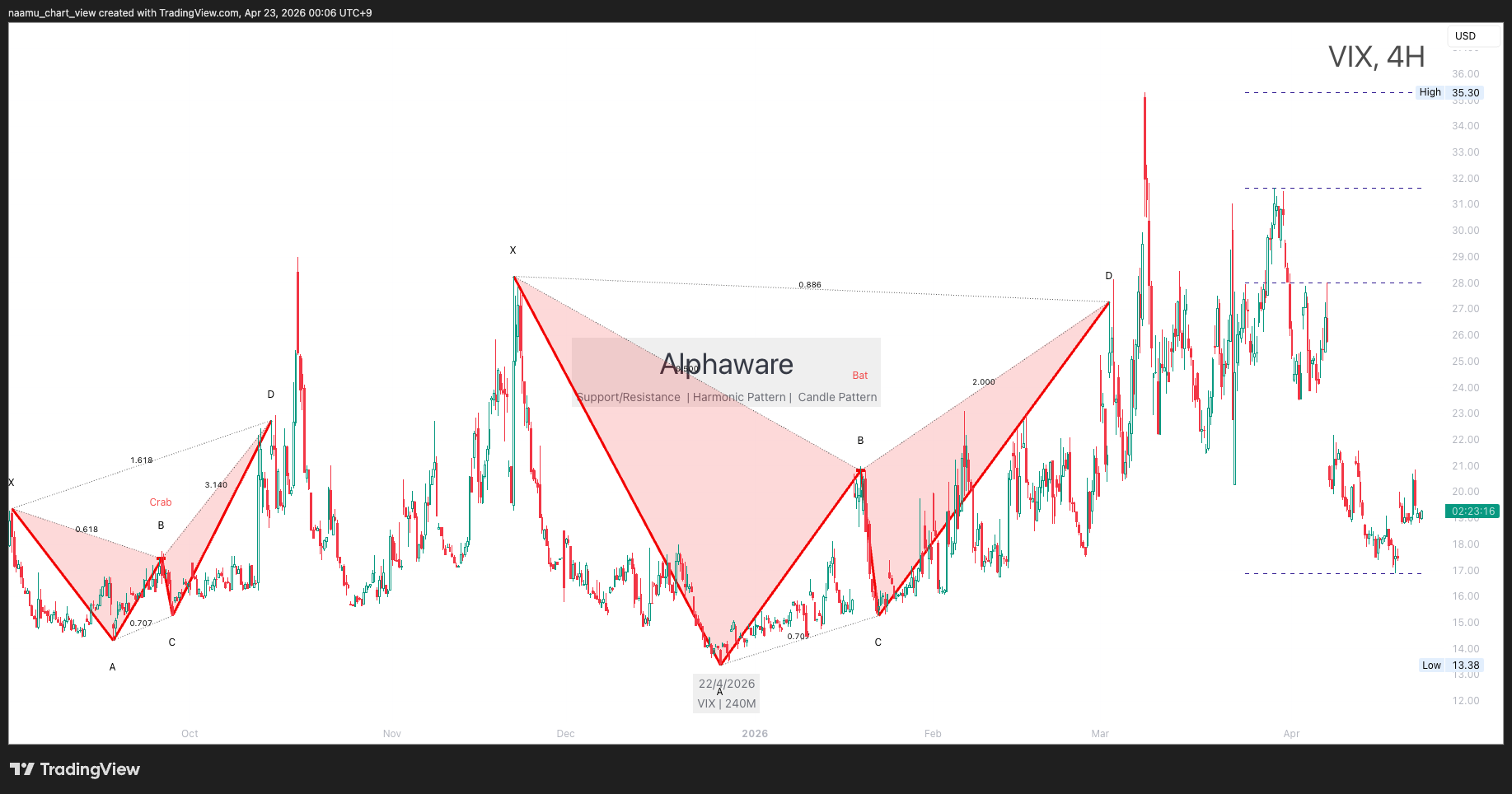 VIX