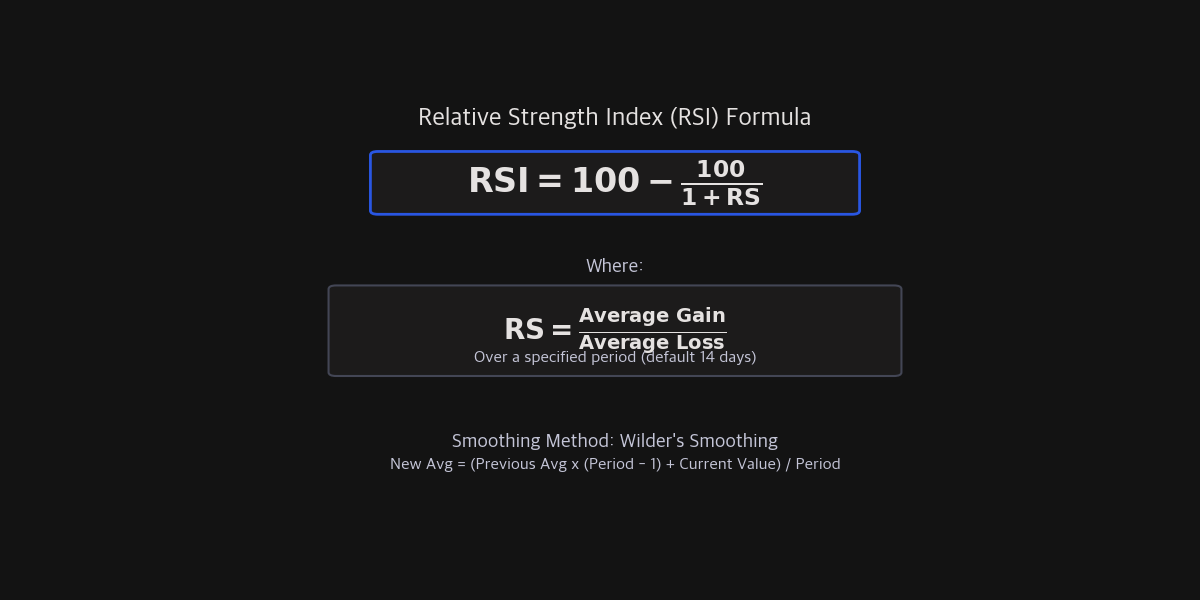 RSI 계산 원리 다이어그램